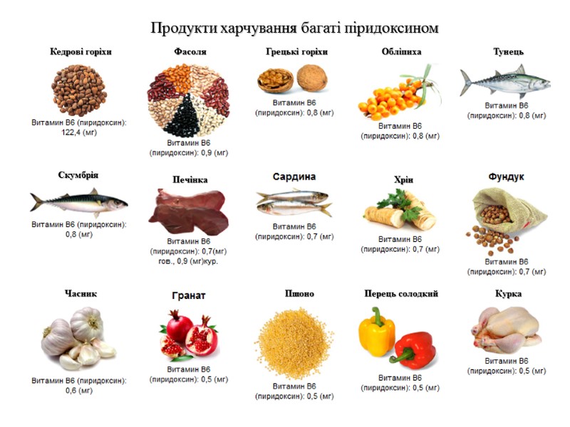 Продукти харчування багаті піридоксином Кедрові горіхи Фасоля  Грецькі горіхи Обліпиха  Тунець 